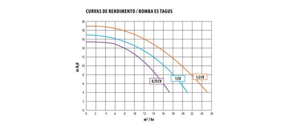 Bomba Ecopool ES Tagus - Image 3