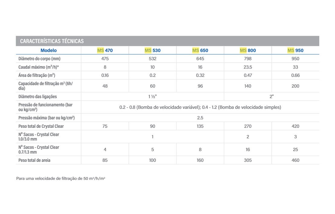 Filtro Zodiac MS - Image 2